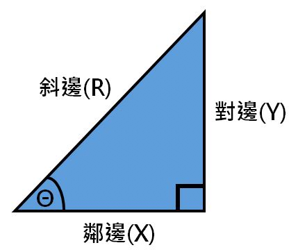 不規則梯形面積|梯型面積計算器【輸入數值自動計算】